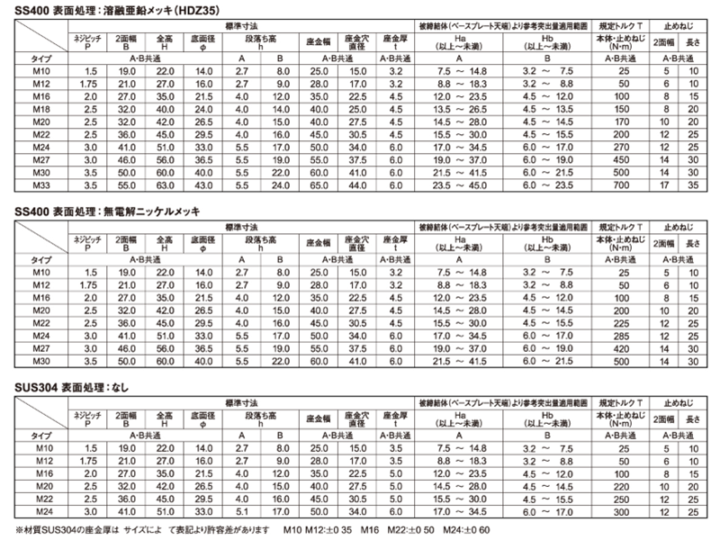 ステンレス ロングネジナット座金付き(Aタイプ・出代長タイプ)(アンカーボルト緩み止めナット) 製品規格