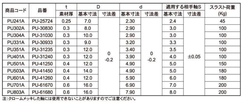 ステンレス プッシュナット (軸用)(PU)(双和製作所) 製品規格