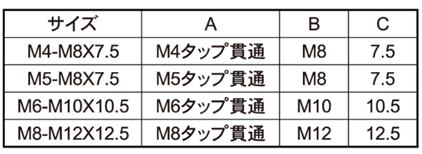 ステンレス へんかんめねじ (ミリねじ異径変換用・ゆるみ止め塗布付き・内径メスー外径オスネジ) 製品規格