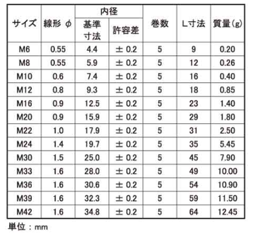ステンレス HLスプリング(バタフライ)(緩み止めナット)(ミリ山) 製品規格