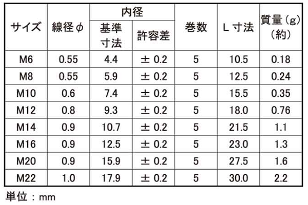 ステンレス HLスプリング(ホリゾンタル)(緩み止めナット)(ミリ山) 製品規格