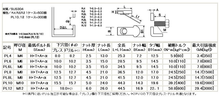 ステンレス インプルナット(金属薄鉄板用) 製品規格