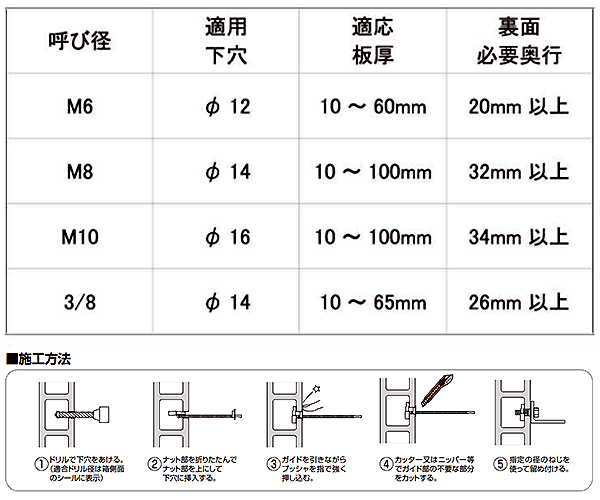 ステンレス(SUS304) メカナット(MNS)(中空ナット) 製品規格