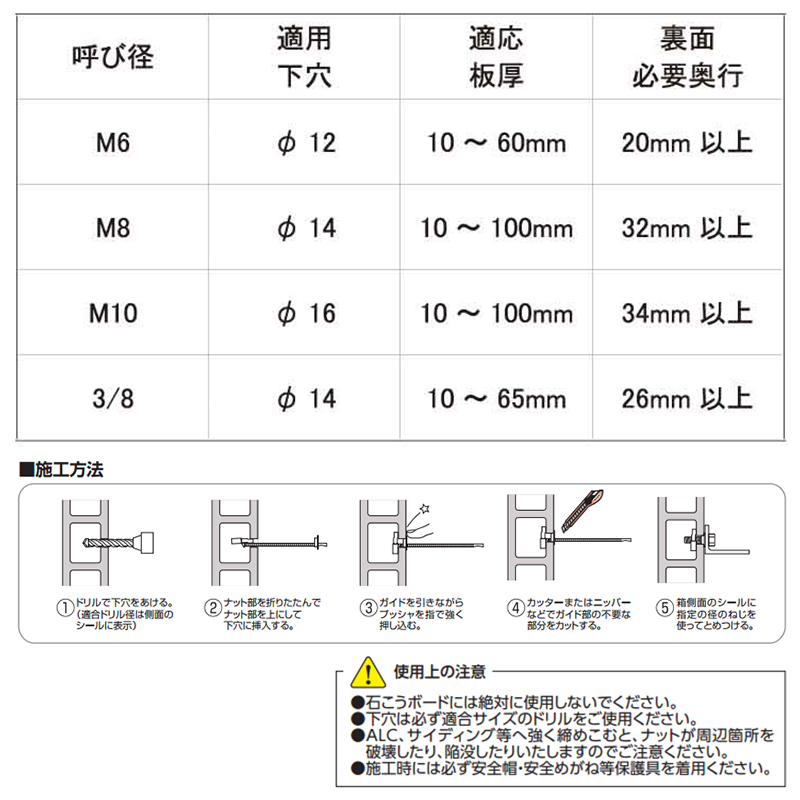 ステンレス メカナット(中空ナット)(インチ・ウイット) 製品規格