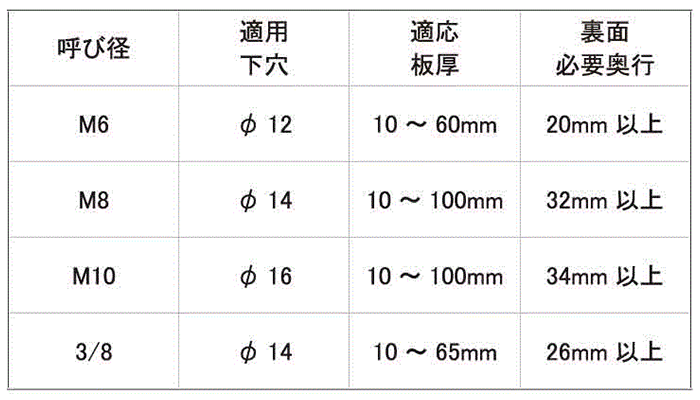ステンレス メカナット(中空ナット) 製品規格