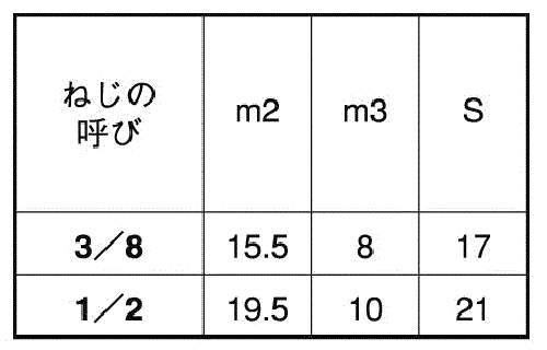ステンレス 袋ナット(インチ・ウイットネジ)(輸入品) 製品規格