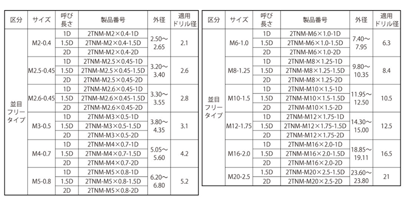 燐青銅 タングレスインサート(折り取り不要)2TNM(アキュレイト製) 製品規格