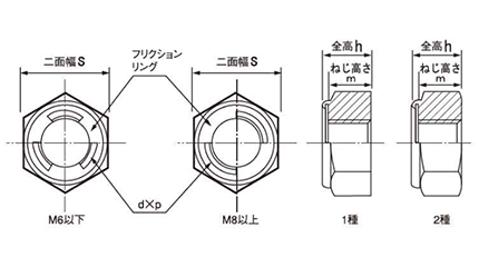 鋼 S45C(H)(焼入れ) Uナット (細目) 製品図面