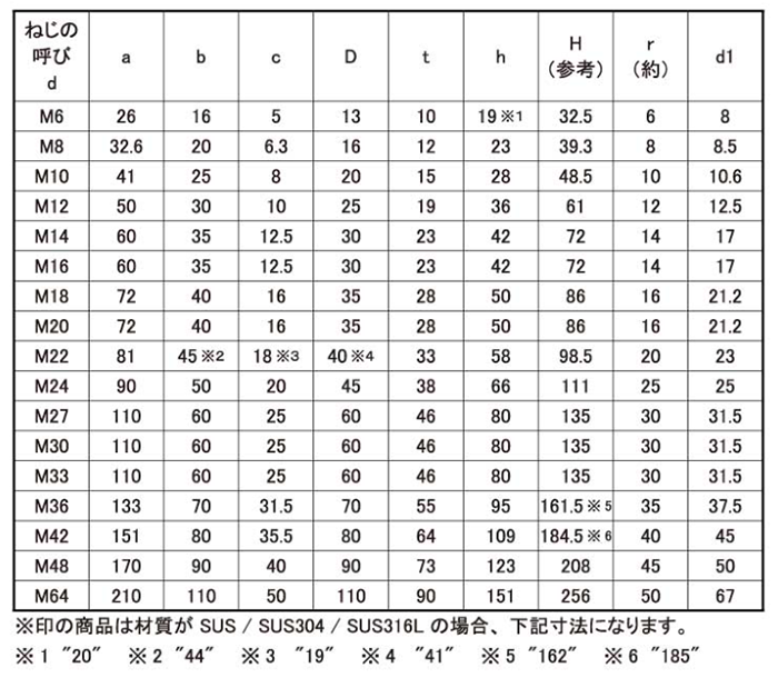 鋼 S45C(H)アイナット(ミリネジ) 製品規格