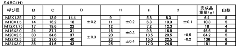 鋼 S45C(H) スカートナット 製品規格