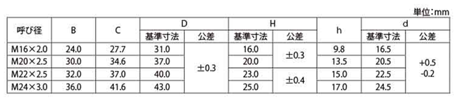 鋼 S45C(A) スカートナット 製品規格