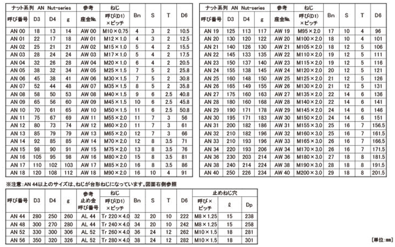 S45C ベアリングナット(AN-■■) 製品規格