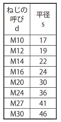 鋼 S45C-(H)(焼入れ) 高ナット (ミリネジ) 製品規格