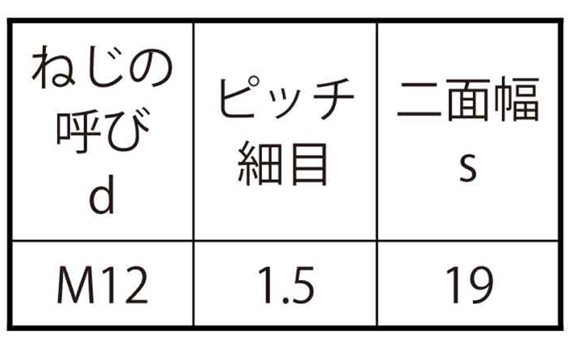 鋼 S45C(H)(焼入れ) 高ナット (その他細目) 製品規格