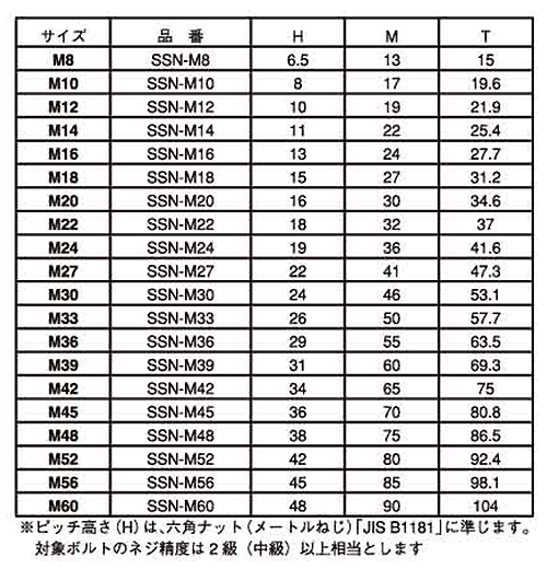 鋼 S45C スーパースリットナット 製品規格