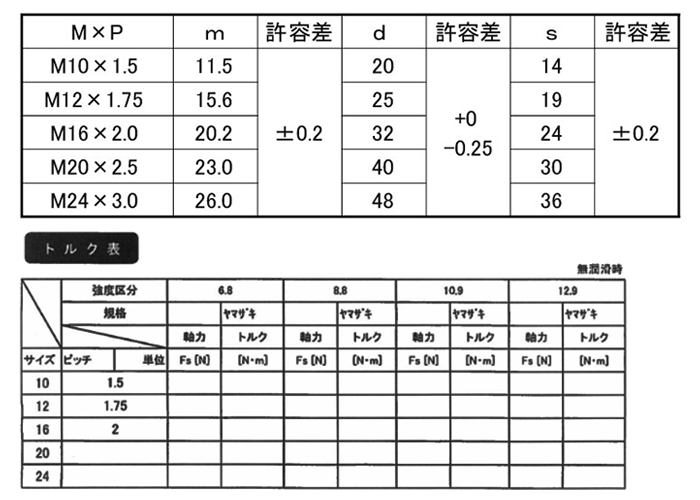 鋼 S45C アクティブクロスナット 製品規格