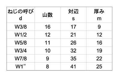  製品規格