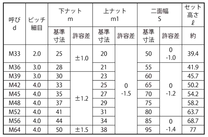 鋼 S45C ハードロックナット (セミ薄型)(細目) 製品規格
