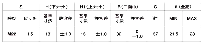 鋼 S45C(H) ハードロックナット (薄型)(細目) 製品規格