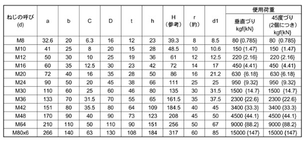 鋼 S45C(H) アイナット (ミリネジ)(静香産業製) 製品規格