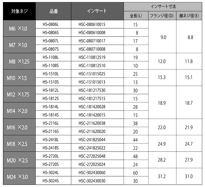 鋼 S45C MSインサート(HS-S)(ボルト穴補修用インサート) 製品規格