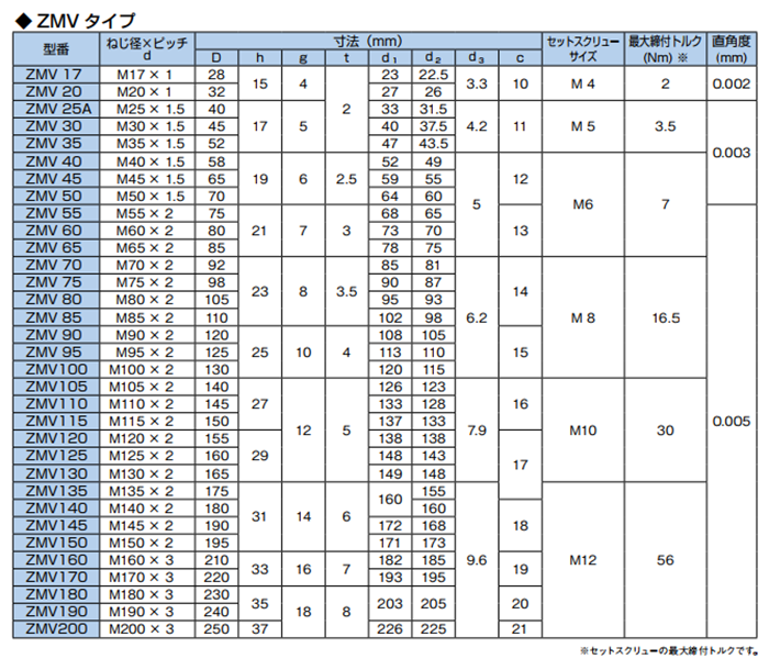 ハードロックナット（薄・Ｈ−３SCM435 HLN(ウスガタ  H-3 M20 ＳＣＭ パーカーライジング - 1