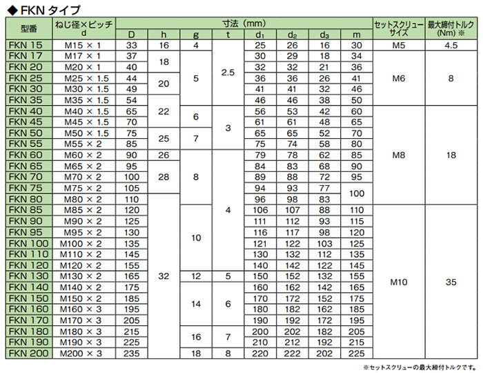 SCM435 精密ロックナット(FKN) 製品規格