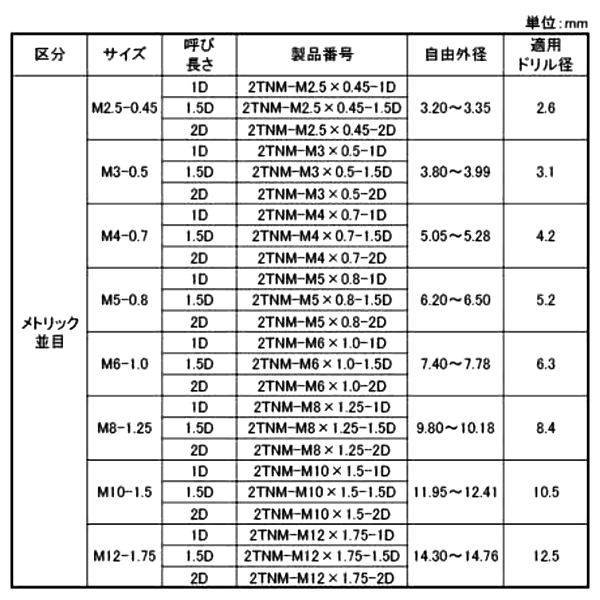 ステンレスSUS316 リコイルタングレスインサート(折り取り不要)(ミリねじ並目) 製品規格