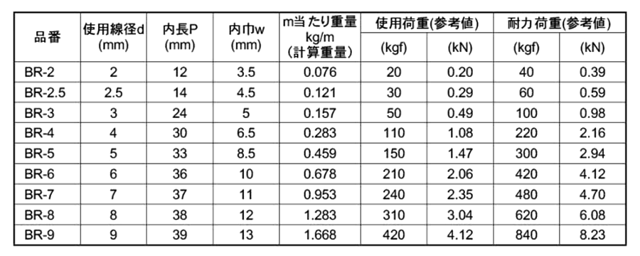 水本機械 真鍮 チェーン 30m品 製品規格