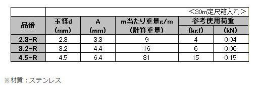水本機械 ステンレス ボールチェーン 30m品 製品規格