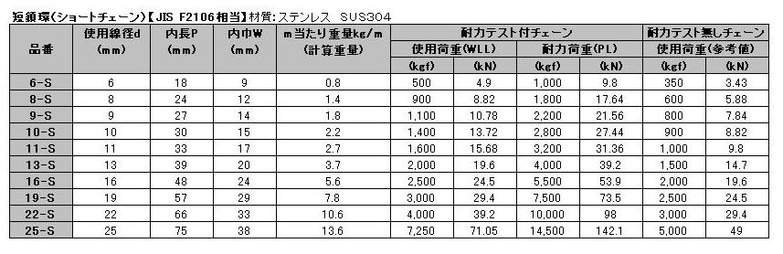 水本機械 ステンレス ショートチェーンN 30m品(SUS304) 製品規格
