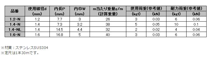 水本機械 ステンレス チェーンN(溶接無し) 30m品(SUS304) 製品規格