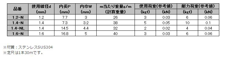 水本機械 ステンレス チェーンNL(溶接無し・内長タイプ) 30m品(SUS304) 製品規格