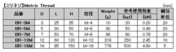 水本機械 ステンレス 丸カンボルト(ミリネジ) 製品規格