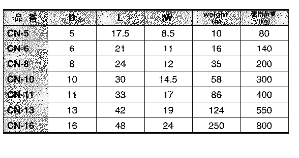 水本機械 ステンレス コネクティングリング 製品規格