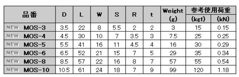 水本機械 ステンレス パワーO型フック (MOS) 製品規格