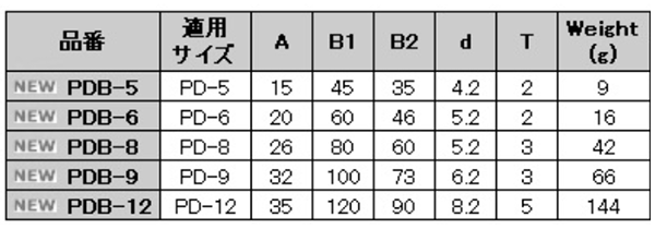 水本機械 ステンレス パッドアイ用裏板 (PDB) 製品規格