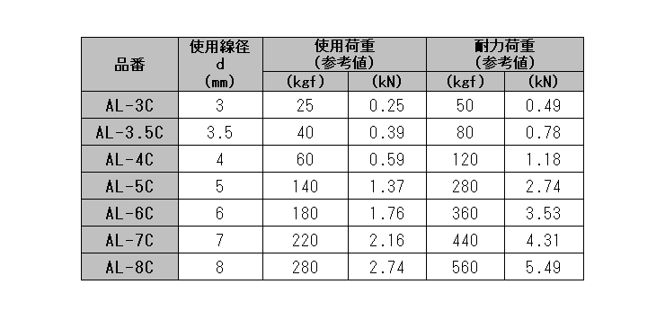 水本機械 アルミ カラーチェーン(A5052)アルマイト加工 製品規格