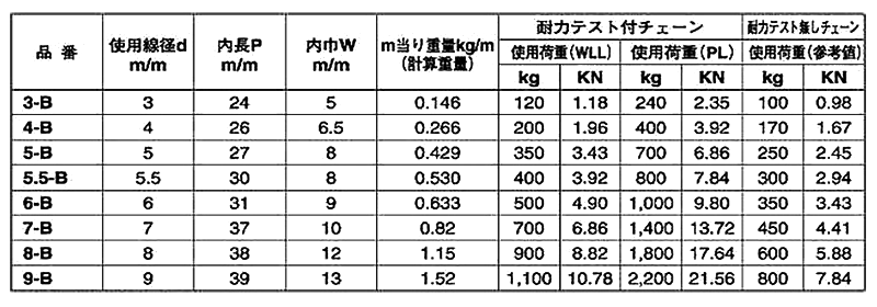 水本機械 ステンレス チェーンB 30m品(SUS316) 製品規格