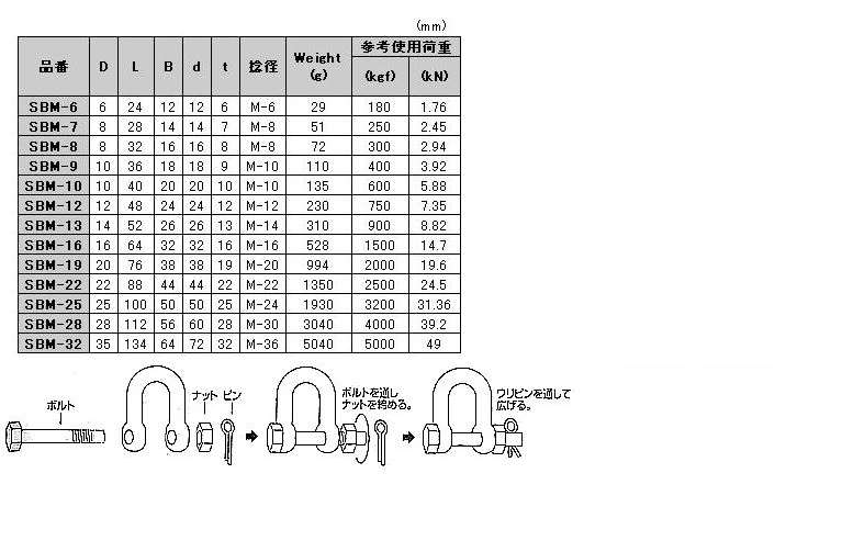 水本機械 ステンレス SUS316 SBMシャックル 製品規格