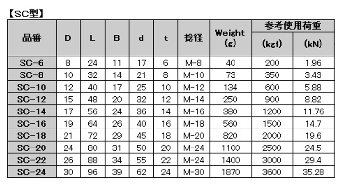 水本機械 ステンレス SUS316 JIS型シャックル(SC) 製品規格