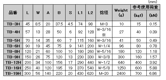 水本機械 ステンレスSUS316 枠式ターンバックル(フック&フック) 製品規格
