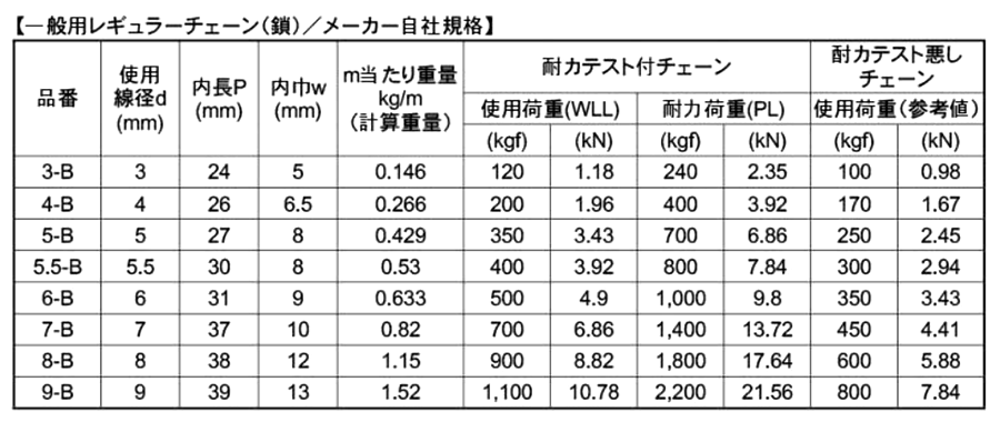 水本機械 ステンレス チェーンB 30m品(SUS316L) 製品規格