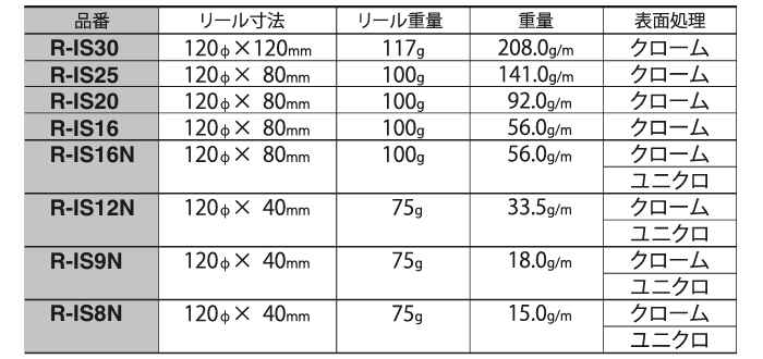 ニッサチェイン 鉄 ショートマンテル リール巻チェーン (IS)(15m巻) 製品規格