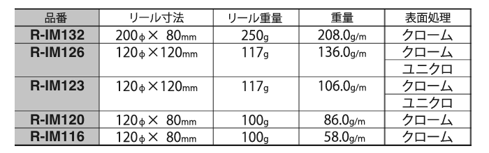 ニッサチェイン 鉄 ワイドマンテル リール巻チェーン (IM)(15m巻/30m巻) 製品規格