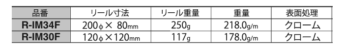 ニッサチェイン 鉄 フリクションマンテル リール巻チェーン (IM)(15m巻) 製品規格