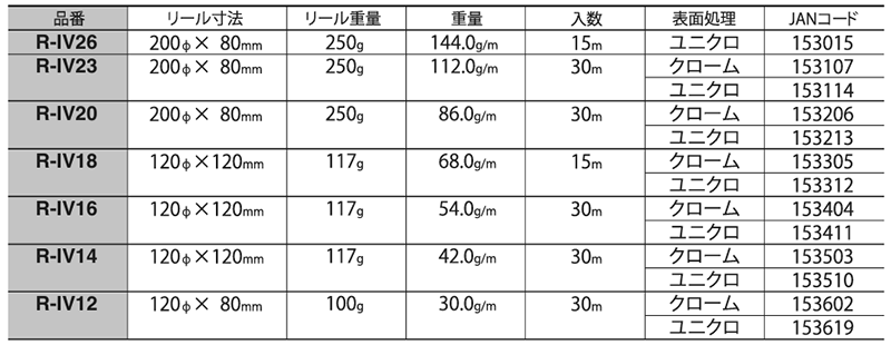 ニッサチェイン 鉄 ビクターチェーン ホワイト リール巻(R-IV/R-IV-E) 製品規格