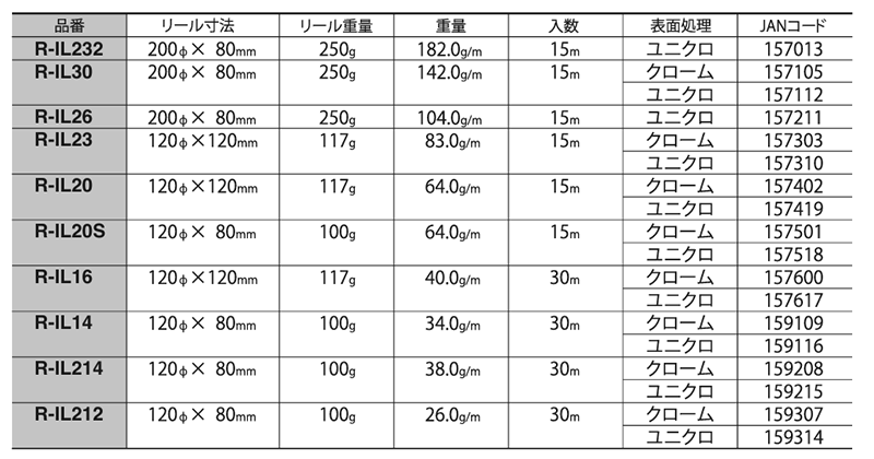 ニッサチェイン 鉄 リンクCタイプチェーン リール巻(R-IL/R-IL-E) 製品規格