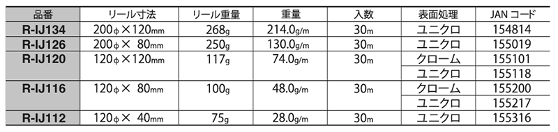 ニッサチェイン 鉄 シングルジャックチェーン リール巻(R-IJ) 製品規格