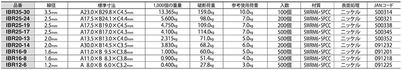 ニッサチェイン 鉄 ビラカン (IBR) 製品規格